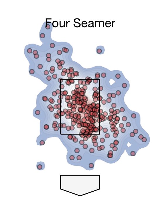 4SFB (96.8 mph).250/.328/.442ISO - .192BABIP - .316K% - 22.4BB% - 10.3GB% - 25.6xwOBAcon: .443Barrel% - 5.1Zone% - 57.6SwStr% - 9.0