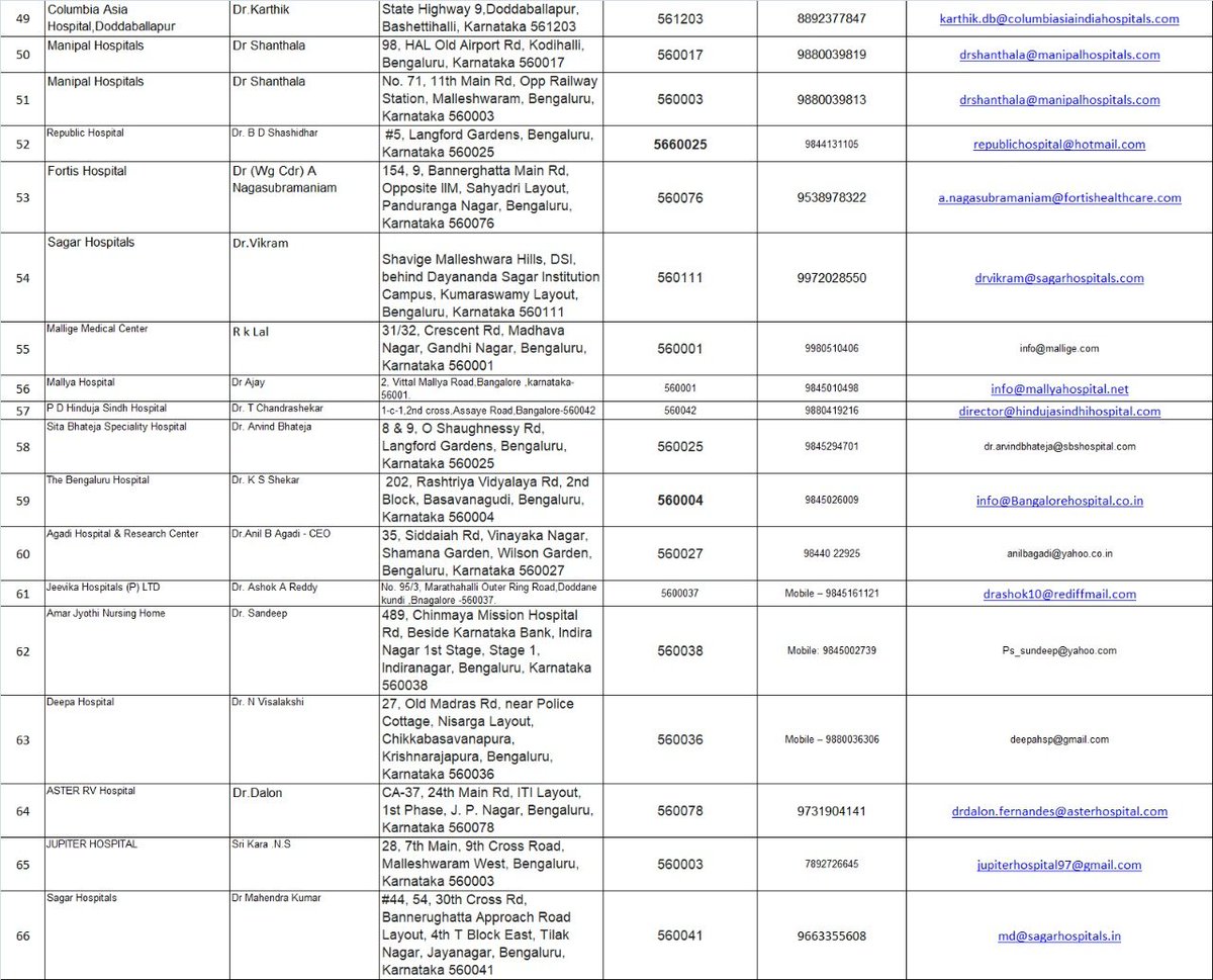 GBAChiefComm's tweet photo. 🌡️ List of private fever clinics in #Bengaluru.
ಬೆಂಗಳೂರು ನಗರದಲ್ಲಿ, ನಾಗರಿಕರ ಅನುಕೂಲಕ್ಕಾಗಿ ಖಾಸಗಿ ಆಸ್ಪತ್ರೆಗಳಲ್ಲಿಯೂ ಫೀವರ್ ಕ್ಲೀನಿಕ್ ತೆರೆಯಲಾಗಿದೆ. ಮಾಹಿತಿಗಾಗಿ ಇಲ್ಲಿ ನೋಡಿ.🤒
#BBMP #BBMPFightsCovid19 #COVID__19 @CMofKarnataka @KarnatakaVarthe @DIPR_COVID19 @BlrCityPolice @blrcitytraffic https://t.co/0TEVSD8exz