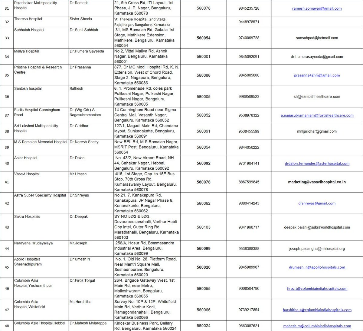 GBAChiefComm's tweet photo. 🌡️ List of private fever clinics in #Bengaluru.
ಬೆಂಗಳೂರು ನಗರದಲ್ಲಿ, ನಾಗರಿಕರ ಅನುಕೂಲಕ್ಕಾಗಿ ಖಾಸಗಿ ಆಸ್ಪತ್ರೆಗಳಲ್ಲಿಯೂ ಫೀವರ್ ಕ್ಲೀನಿಕ್ ತೆರೆಯಲಾಗಿದೆ. ಮಾಹಿತಿಗಾಗಿ ಇಲ್ಲಿ ನೋಡಿ.🤒
#BBMP #BBMPFightsCovid19 #COVID__19 @CMofKarnataka @KarnatakaVarthe @DIPR_COVID19 @BlrCityPolice @blrcitytraffic https://t.co/0TEVSD8exz