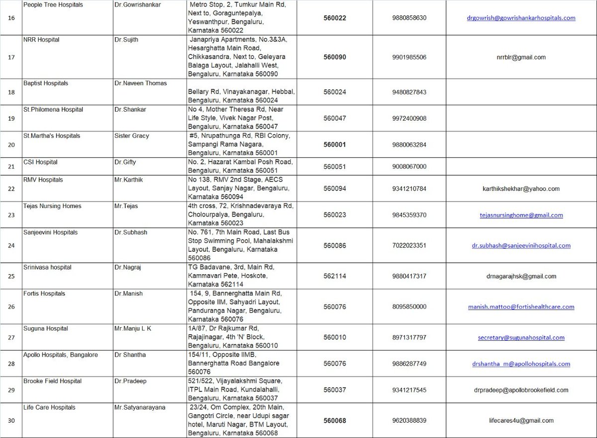 GBAChiefComm's tweet photo. 🌡️ List of private fever clinics in #Bengaluru.
ಬೆಂಗಳೂರು ನಗರದಲ್ಲಿ, ನಾಗರಿಕರ ಅನುಕೂಲಕ್ಕಾಗಿ ಖಾಸಗಿ ಆಸ್ಪತ್ರೆಗಳಲ್ಲಿಯೂ ಫೀವರ್ ಕ್ಲೀನಿಕ್ ತೆರೆಯಲಾಗಿದೆ. ಮಾಹಿತಿಗಾಗಿ ಇಲ್ಲಿ ನೋಡಿ.🤒
#BBMP #BBMPFightsCovid19 #COVID__19 @CMofKarnataka @KarnatakaVarthe @DIPR_COVID19 @BlrCityPolice @blrcitytraffic https://t.co/0TEVSD8exz