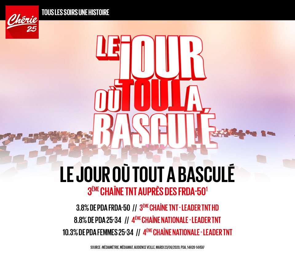Chérie 25 tweet media