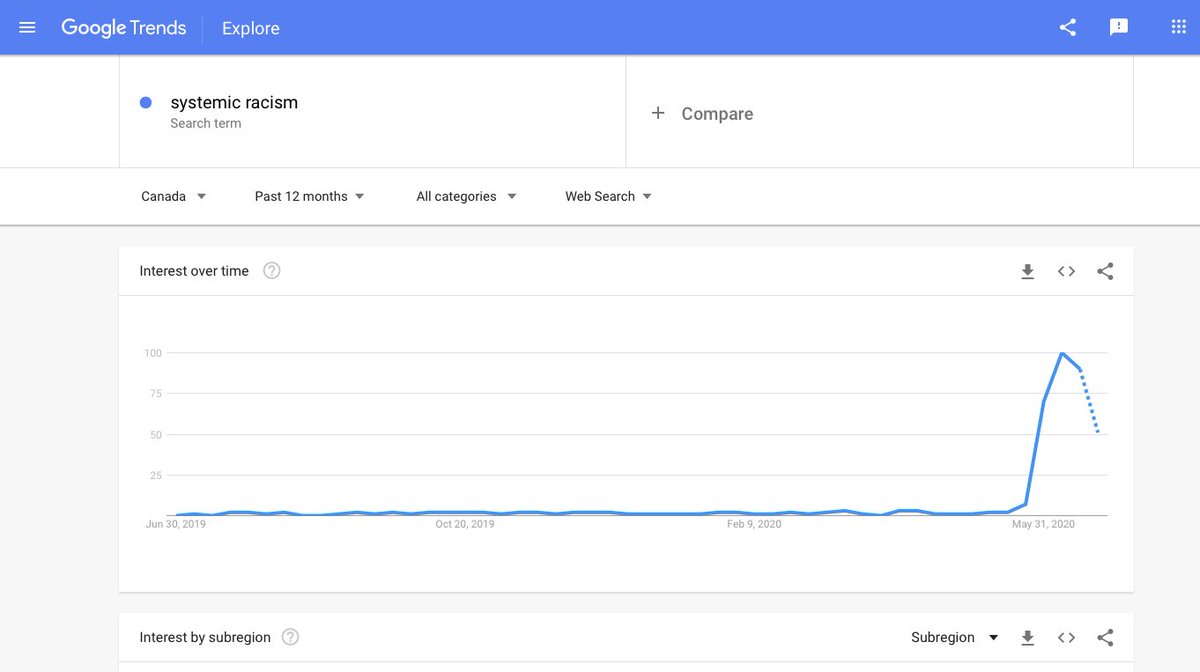Trudeau says there's a serious 'Systemic Racism' problem in Canada. Funny how we never heard about that until recent months. Even the term seems new to us.