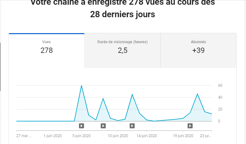 revelatiodev's tweet photo. Merci à tous ! 
Notre premier mois sur Youtube va bientôt prendre fin et beaucoup plus de choses vont arriver au mois de juillet. Allez suivre en masse la chaine pour savoir de quoi il s'agit!
https://t.co/dBp48KqgAt
#YouTubers #gamedev #Revelatio https://t.co/l0bqzIF1c0