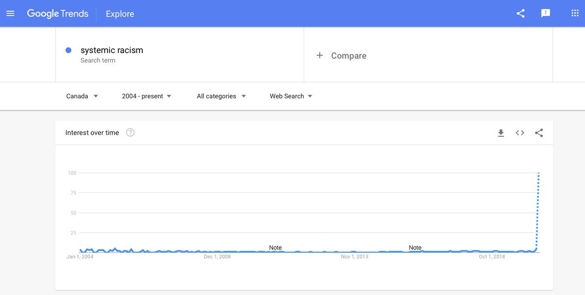 In fact, there's barely a trace of it dating back to 2004 when Liberal Paul Martin was PM. How can that be?