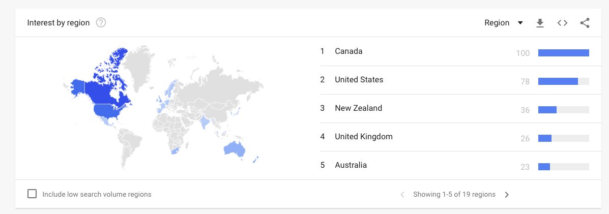 And why is Canada trending #1 in the World for 'Systemic Racism' when it was never a point of interest before the past couple months?