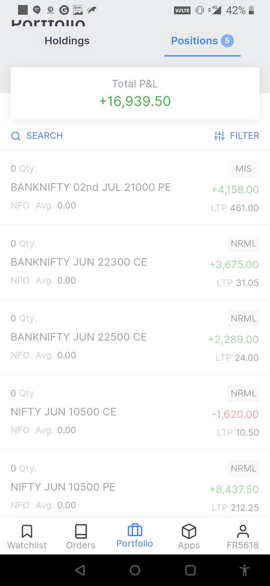 imanojyadav's tweet photo. In Bear Market ๐๐
I did it ...!!!
#Market #N8FTY #BANKNIFTY https://t.co/xsAhtGHRbk