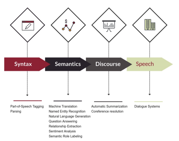 omarsar0's tweet photo. Here is another recent survey of advancements in deep learning based NLP.

Use this to help you build more intuition and understand how NLP tasks differ and can be addressed using deep learning.

https://t.co/SRXKLj1IYn https://t.co/LevvbV2hHb