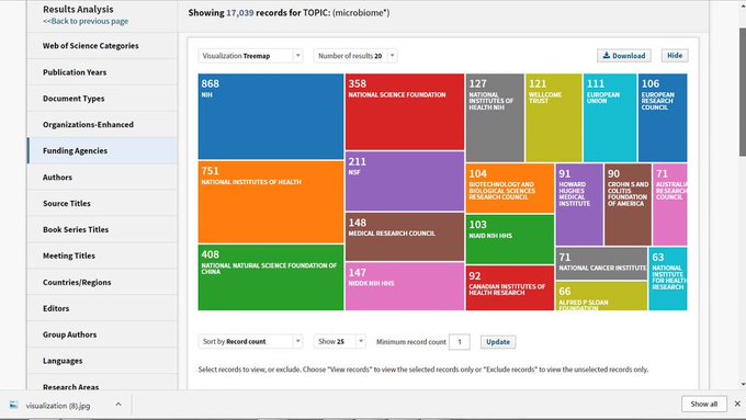 AFBILibrary's tweet photo. Did you know that Web of Science has a "Results Analysis" feature that lets you explore large sets of search results with quick visual summaries of trends and themes. https://t.co/9hdQfRISv5 #afbilibrarytips #WebofScience https://t.co/xnmUay0jVY