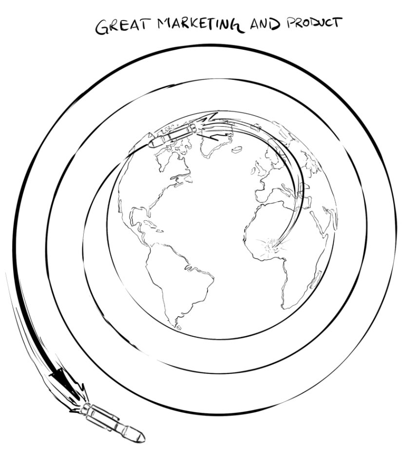What’s the solution?Phase #1: Launch product Launch when product good enough. Generate sales and profit ASAP. Phase #2: Perfect product Reinvest into perfecting product. Until it’s so remarkable that it sells itself.