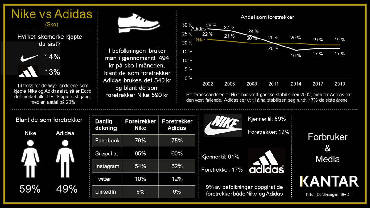 To gigantiske aktører - men hvilken av dem er favoritten i Norge?