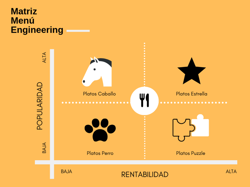 ¿Has revisado tu menú antes de volver a abrir tu restaurante? Siempre estás a tiempo! Te dejamos unos sencillos pasos para mejorar tu menú, tu rentabilidad y tus operaciones.
#horeca #restauración #restaurantes #menu #turismo #hostelería #cocineros

penduloforce.com/es/5-sencillos…