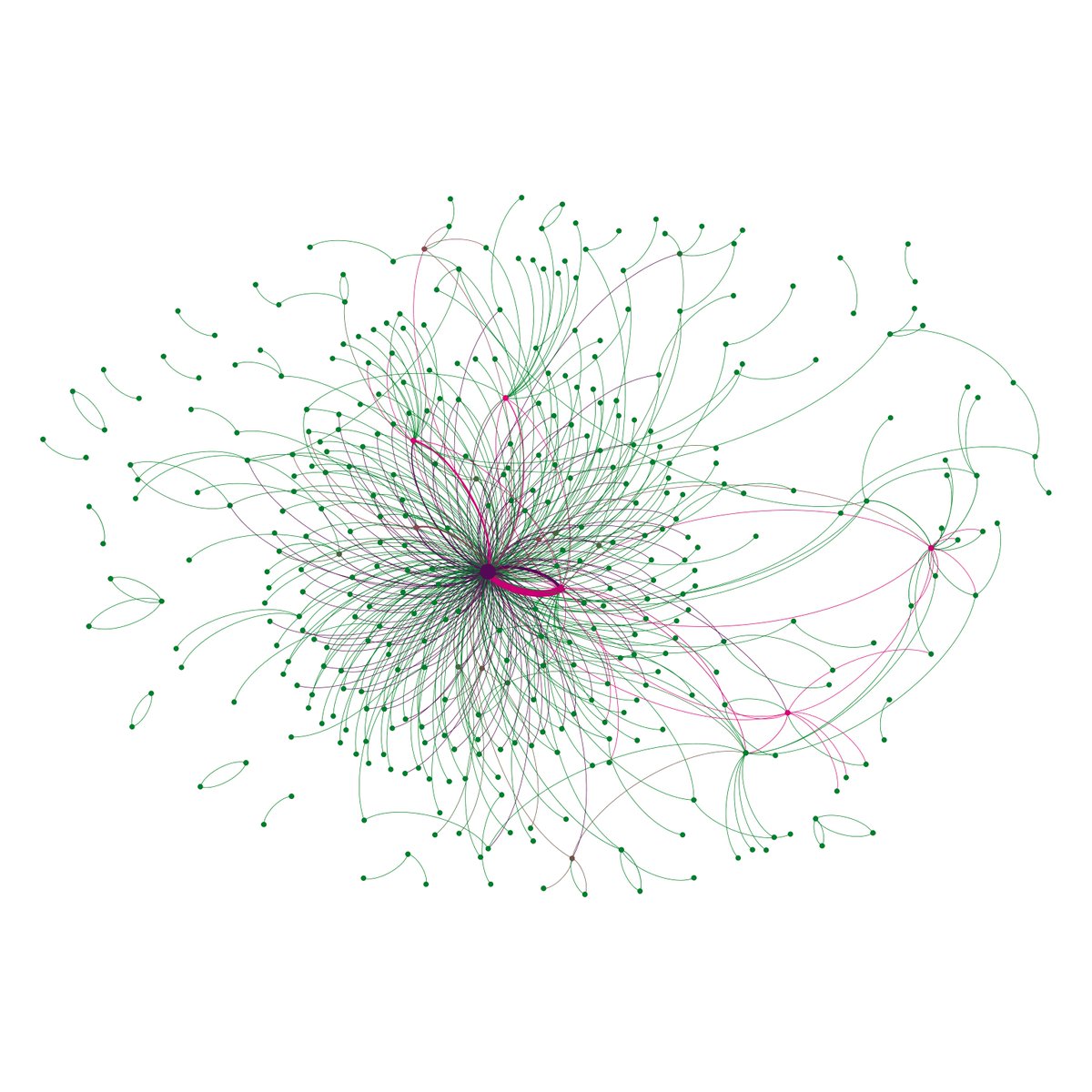 But this had unintended consequences.We can see this in the networks. Network on the left is Sargon II (r. 722-705). Right is Esarhaddon (r. 681-669).