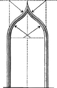 Scholars think ogee arches originated somewhere in the Middle East,possibly Persia or Morocco (14,15 centuries) An ogee arch is formed by two connected curves.The upper curve is concave& lower curve is convex,When the two curves are linked together they form an S-shaped curve.