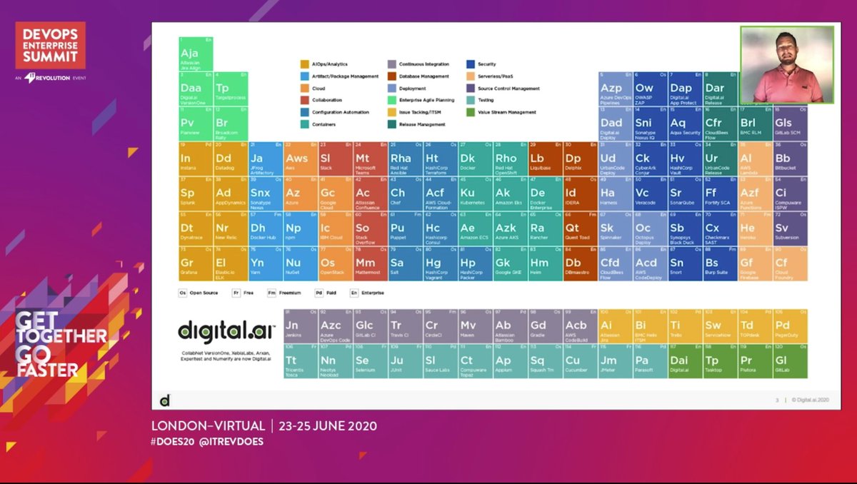 serlanger's tweet photo. Great talk by https://t.co/VmxpgQr1Nc's own @AndreasPrins about how to scale your digital transformation. If you at #DOES20 join on Track 4 and don't miss out. @digitalaisw @ITRevDOES https://t.co/lUk7FmyB3o