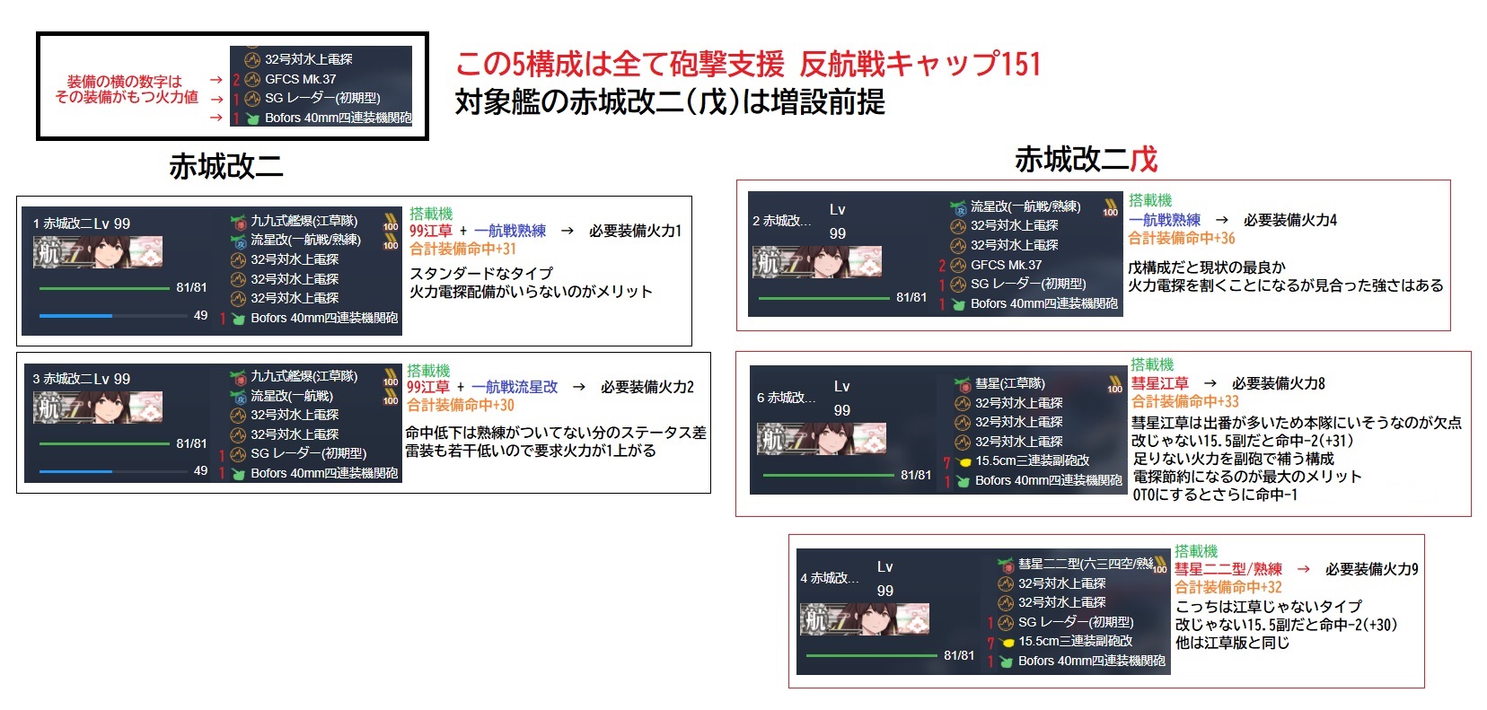 赤城改二戊装備 赤城改二戊装備