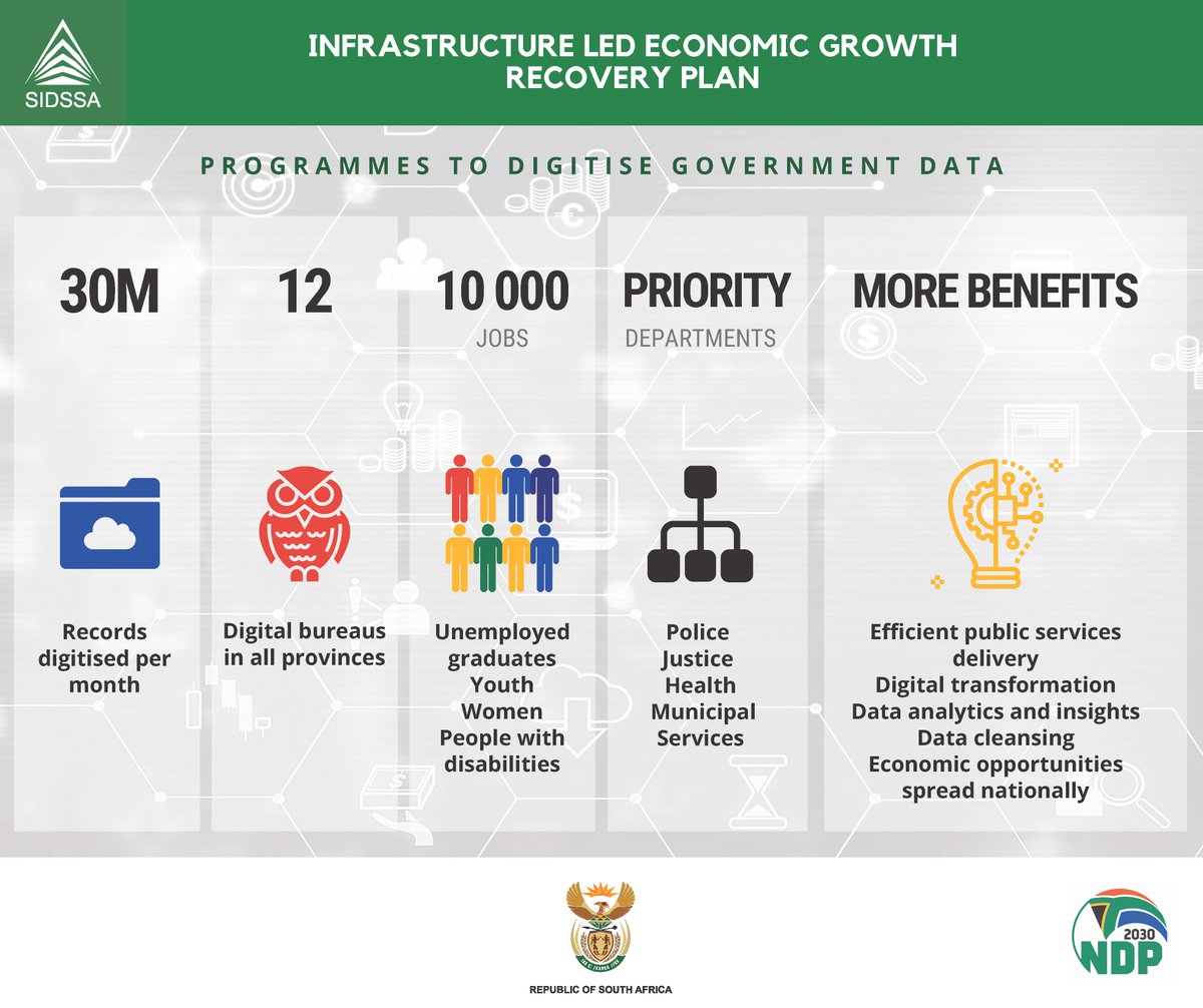 Programmes to digitise government data. #SIDSSA2020