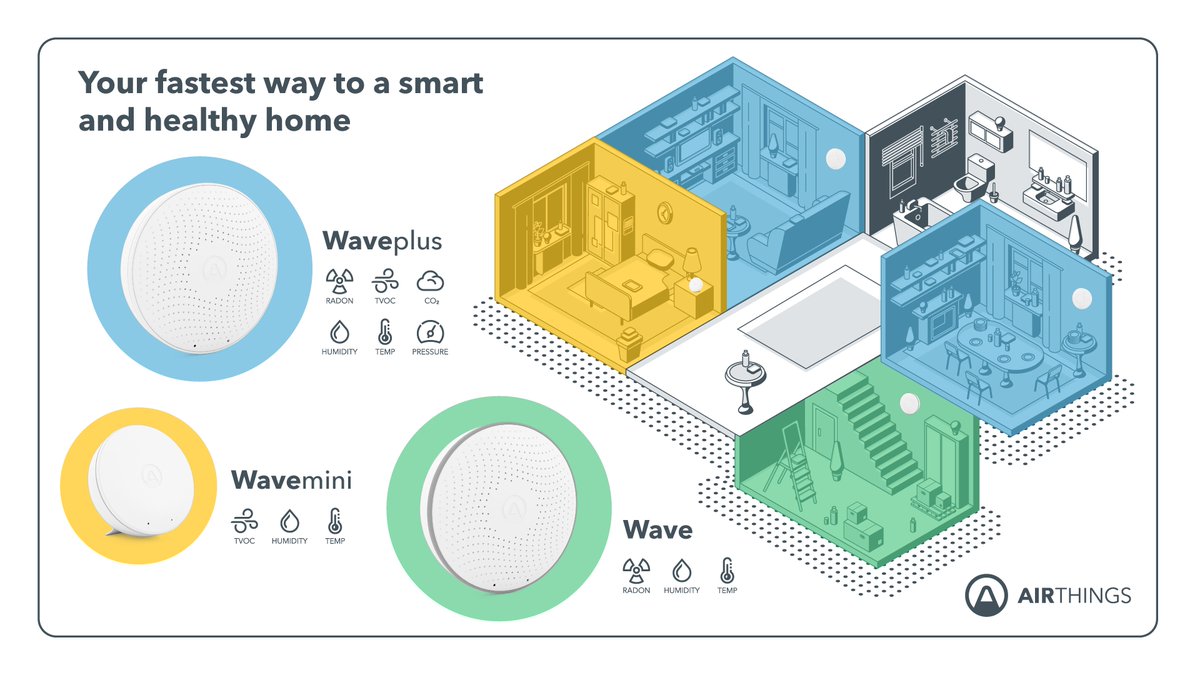 MyEcoHub's tweet photo. Dust, Asbestos, Radon, Carbon Dioxide, Carbon Monoxide, Nitrogen Dioxide, VOC's can build up in the #air in your home with out you knowing. The list of harmful substances that can be found in the air in your #home is endless!

Get your #AirQuality monitor to keep your air clean! https://t.co/0d1X655b4B