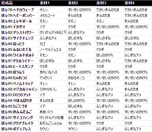 ウッウロボ 組み合わせ