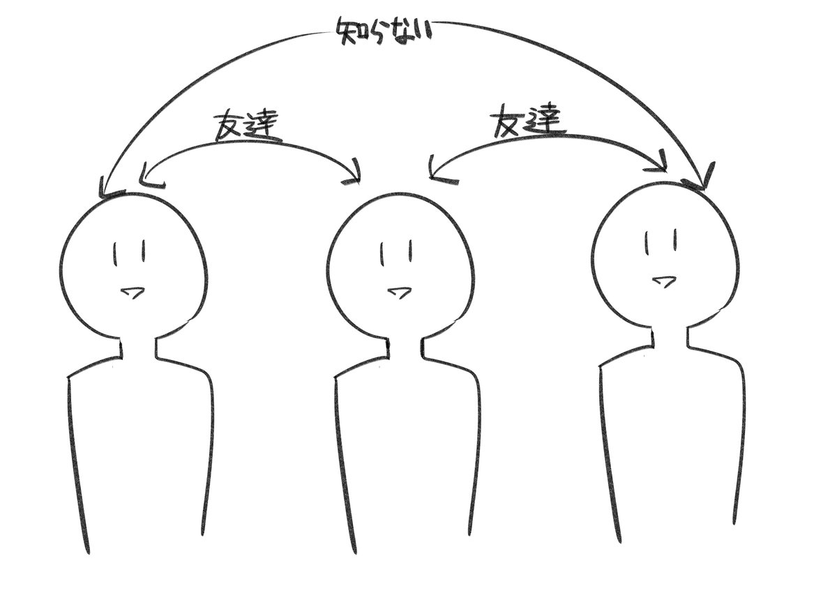 最近APEXやるからこうゆう機会が多いけど苦手な人もいるから誘うときに気をつけよう 