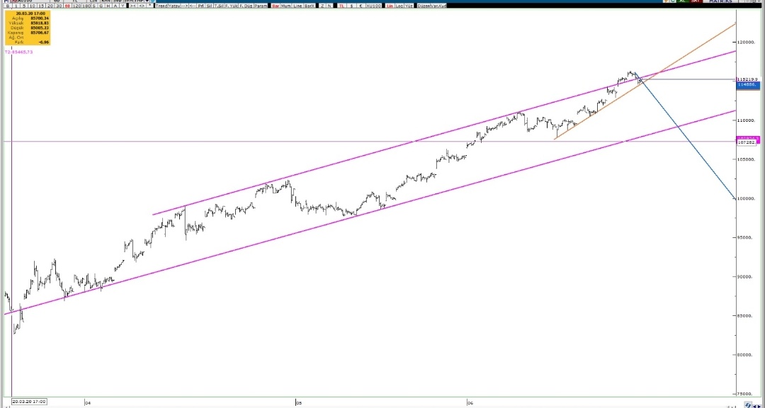 TrendTrader34's tweet photo. #xu100 #bist100 OYUNU KURALINA GÖRE OYNAYIN! STOPSUZ İŞLEM YAPMAYIN. 
#bist30 #garan #isctr #asels #thyao #halkb #kozal #kozaa #sokm #vakbn #VESTL #petkm #ipeke #arclk #glryh #glyho #maktk #algyo  #tcell #ecilc #deva #selgd #bimas #crfsa #bizim #mgros #selec #rygyo #krdmd #rtalp https://t.co/b362gwwuc5