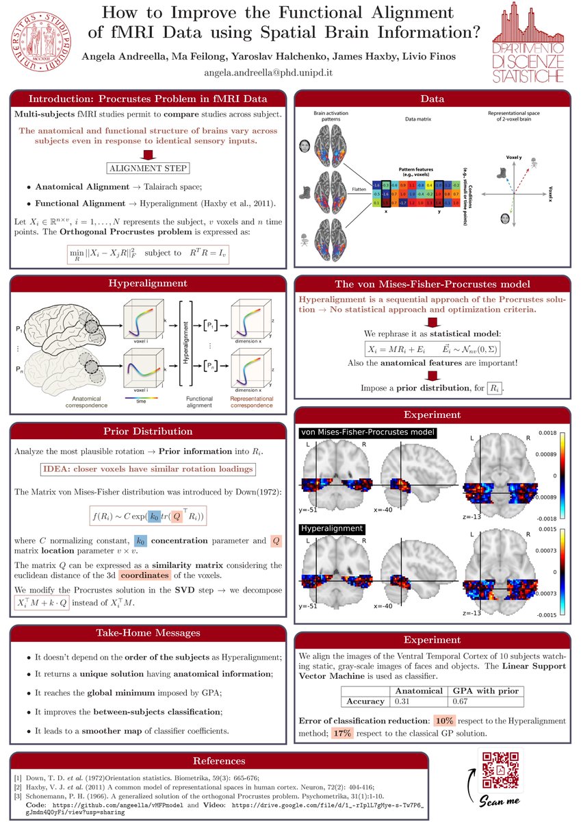 aangeella's tweet photo. How to Exploit the Spatial Brain Information into the Functional Alignment Step of fMRI Data? using our von Mises-Fisher-Procrustes model 🥳Check out our poster no. #1120 at @OHBM during the #OHBM2020Posters. All the codes and materials are available in https://t.co/iQ5onQIgDT https://t.co/Y26smwvWuk