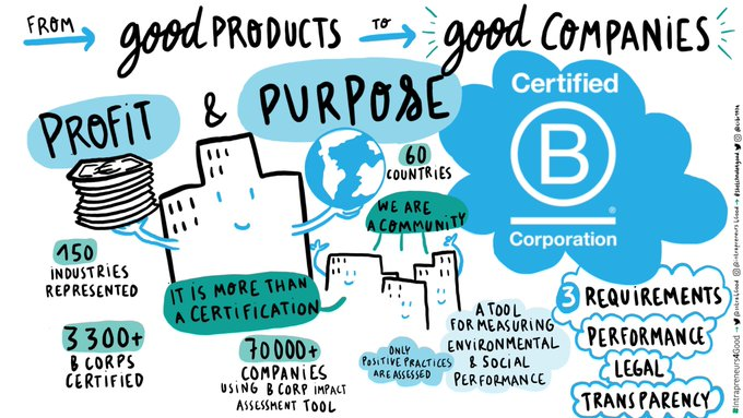 Ce matin, les #Intrapreneurs4Good ont rencontré <a href="/alexa_heav/">Alexandra Heaven</a> et Gian Maria Bruno, responsables <a href="/BCorporation/">B Lab</a> chez <a href="/Danone/">Danone</a> 🦄🌱

L'outil d'évaluation B Corp aide à mieux comprendre son impact, pour construire les meilleures solutions possibles pour la planète et ses habitants ✌️🌍