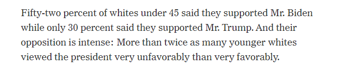 . @RonBrownstein has referred to the current Trump/GOP as the coalition of restoration. Young people aren't part of this coalition. And it's hurting Republicans deeply.