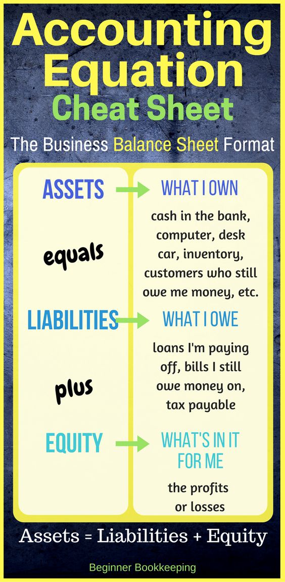 _VirtualFriend's tweet image. Simple definitions in Accounting 
#BasicAccounting #VirtualBookkeeper #WFH #Freelancer