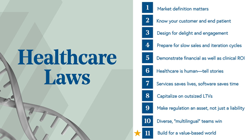 stephenkraus's tweet photo. 1/ COVID has highlighted both the resiliency of our care delivery models and the many ways in which healthcare must be reimagined—STAT. After four decades of investing in the industry, Bessemer offers these guiding principles for healthcare entrepreneurs. https://t.co/TmTLNXYdms https://t.co/kTzzw81kcN