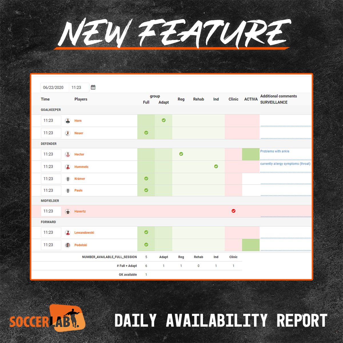 SoccerLAB tweet media