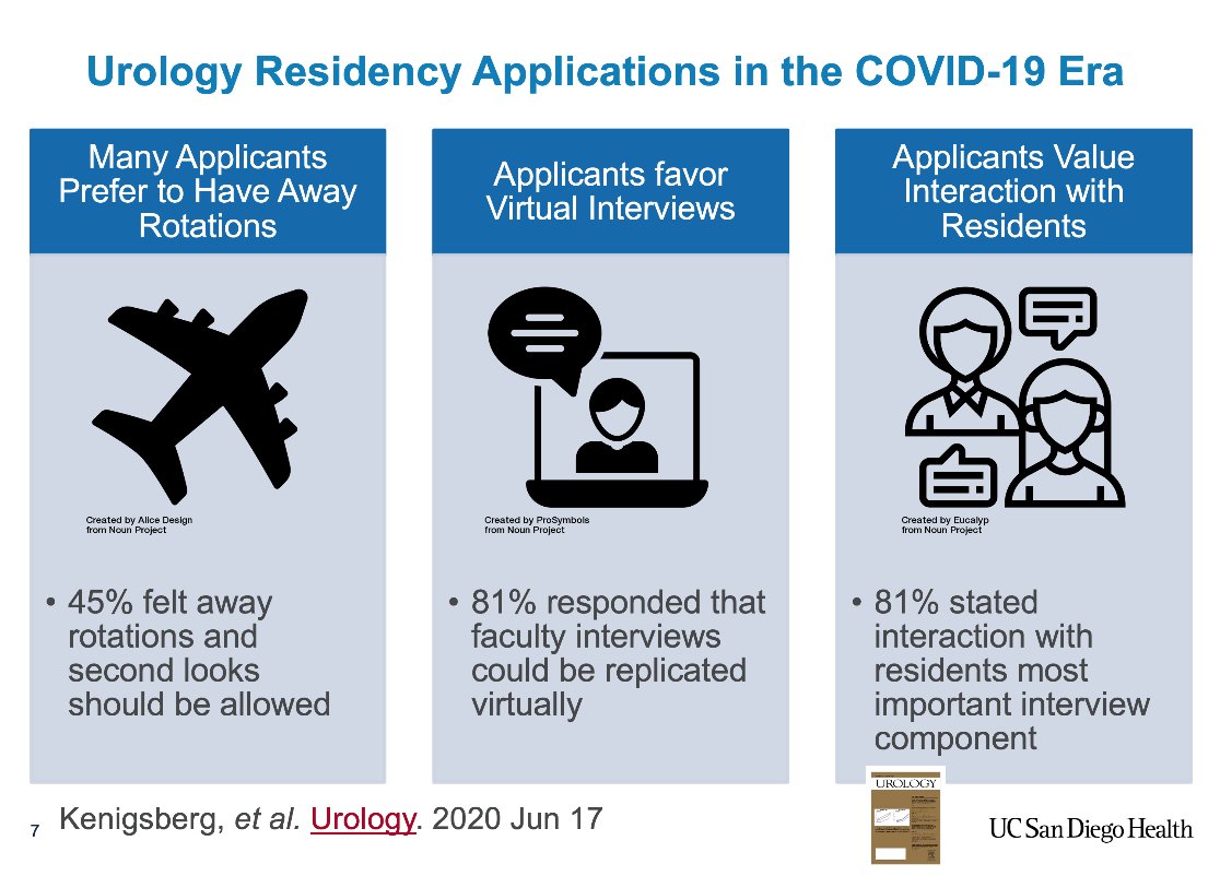 YSL_MD's tweet photo. .@UCSD_Urology is going Virtual! Today, we are discussing ways to best use #UroSoMe to enhance education. But first: A Tutorial on #VirtualAbstract using @glemack study in @urogoldjournal "Urology Applications in COVID-19 Era", linked here: https://t.co/KA4qToDYOk https://t.co/tZJtVOVeOz