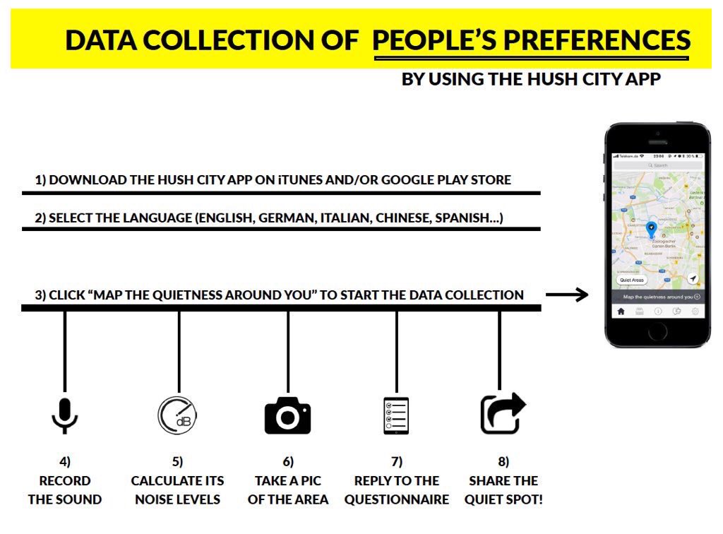 Hush City app tweet media