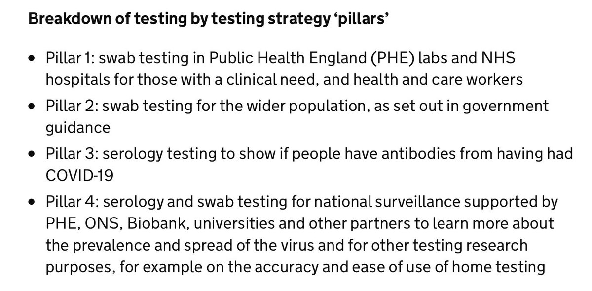 3/n  @profchrisham Pillar 3 testing is for antibody tests, to see whether you have had  #SARS_CoV_2. These are mostly processed in NHS labs and the numbers are correct. But it is meaningless to add them to the number of RT PCR tests