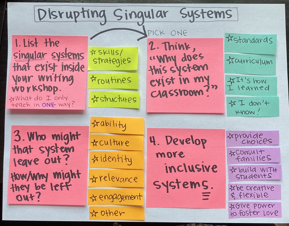 ValGeschwind's tweet image. A few years ago,I was talking to @MisterMinor abt something I noticed in a school. He named it for me- “You’re noticing a singular system.Any singular system will leave some kids out.” Channeling his wisdom today as we disrupt singular systems in WW. Indebted to you, Corn #tcrwp