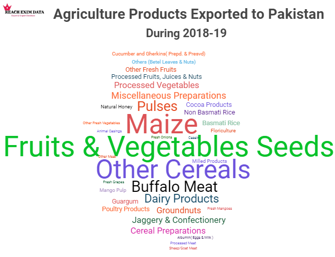 Reacheximdata's tweet photo. Top Agri Products Imported by Pakistan. 
We are Export Import Data provider (Sea, Air, Land Customs Data). https://t.co/cVX7YQbtq7 
#reacheximdata #Shipmentdata #indiaexportimportdata #exportersdata #indiaportdata @BBCIndia  @ITCnews @ExportImport85 @rusimpex @ExportNews https://t.co/USQKqymGd2