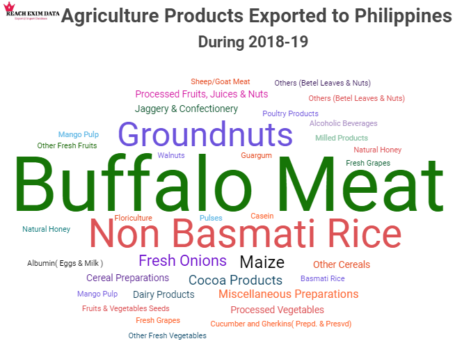 Reacheximdata's tweet photo. Top Agri Products Imported by Philippines. 
We are Export Import Data provider (Sea, Air, Land Customs Data). https://t.co/cVX7YQt4OH 
#reacheximdata #Shipmentdata #indiaexportimportdata #exportersdata #indiaportdata @BBCIndia  @ITCnews @ExportImport85 @rusimpex @ExportNews https://t.co/qstlRQpwcb