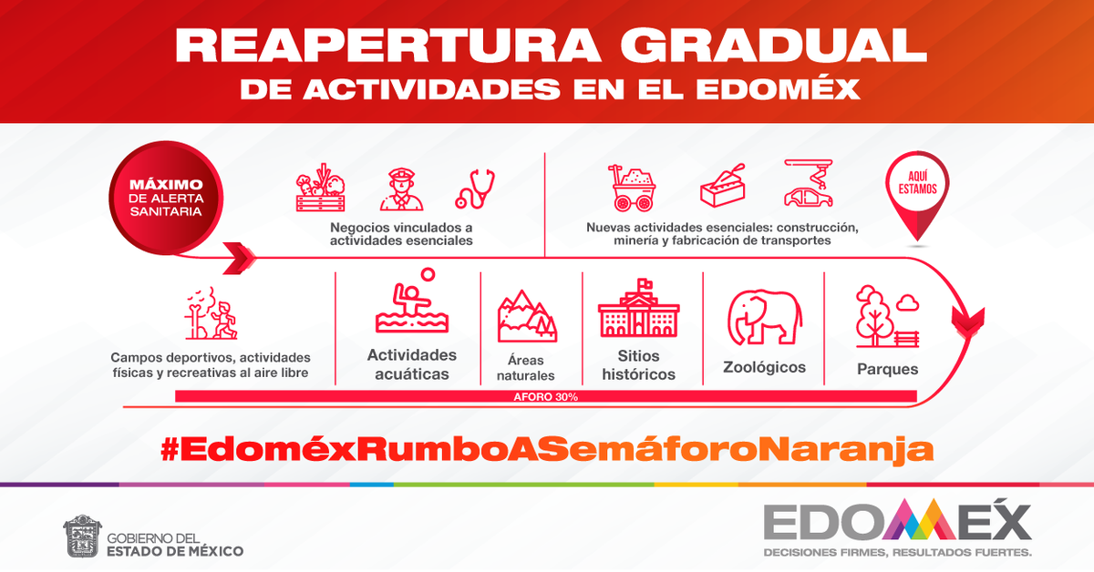 SeducEdoMex's tweet photo. No olvidemos que seguimos en la etapa de máximo contagio, debemos de seguir reforzando las medidas sanitarias.
#EdoméxEnSemáforoRojo
#RegresoSeguroEdoméx
@Edomex  
@alexfedezcam https://t.co/68crno7HyF