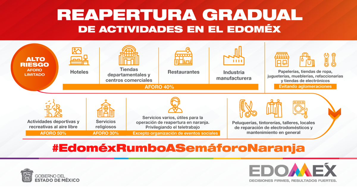 SeducEdoMex's tweet photo. No olvidemos que seguimos en la etapa de máximo contagio, debemos de seguir reforzando las medidas sanitarias.
#EdoméxEnSemáforoRojo
#RegresoSeguroEdoméx
@Edomex  
@alexfedezcam https://t.co/68crno7HyF