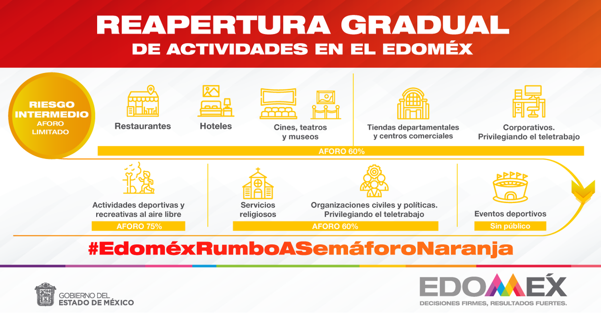 SeducEdoMex's tweet photo. No olvidemos que seguimos en la etapa de máximo contagio, debemos de seguir reforzando las medidas sanitarias.
#EdoméxEnSemáforoRojo
#RegresoSeguroEdoméx
@Edomex  
@alexfedezcam https://t.co/68crno7HyF
