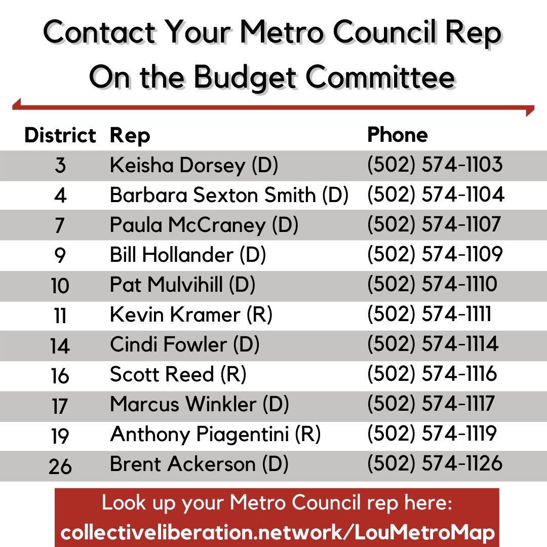 BLMLouisville's tweet photo. information regarding #InvestDivest strategy and resources for #Louisville, KY. https://t.co/XYEvRBLUvk
Metro Council's final vote on the budget is tomorrow.
#defundLMPD
#JusticeForBreonnaTaylor
#divestfromlmpd
#defundpolice
#defendBlackLife https://t.co/zpNNtYMvaN