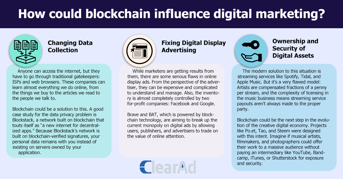 clearad_bc's tweet photo. How could #blockchain influence #digitalmarketing?
#advertisingplatform #blockchaintechnology https://t.co/AfloV8VrrU