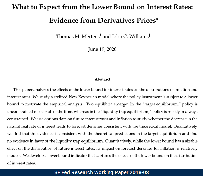 sffed's tweet photo. Updated #WorkingPaper from #SFFedResearch: What to Expect from the Lower Bound on Interest Rates: Evidence from Derivatives Prices by Thomas M. Mertens and John C. Williams https://t.co/MoAOyrRPEJ #EconTwitter #ZeroLowerBound #InflationExpectations #MonetaryPolicy https://t.co/3PEP5v0HUR