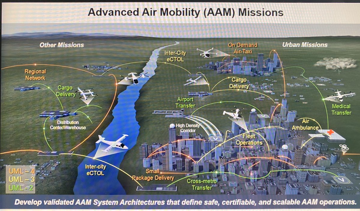 naberezhna's tweet photo. Advanced Air Mobility Missions - how to define safe, certifiable, and scalable operations - learning on what’s coming and @NASA role in this. @NASALangleyAESP #DroneWorkforce @visaatodu @aviationtweets @FAANews @droneblogger @DSLCC https://t.co/XF6q4SeOUY