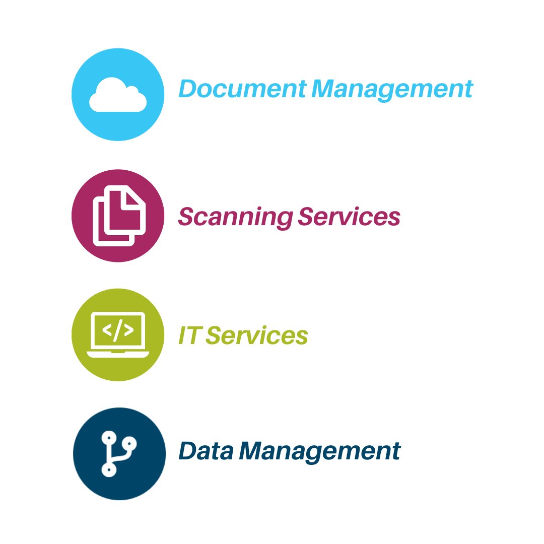 ICMdocs's tweet image. At ICM, we offer:
#icm #icmdocumentsolutions #documentmanagement #digitaltransformation #scanning #scanningservices #itservices #datamanagement #services #gopaperless #godigital #paperless #remotework #remote #workfromhome #wfh