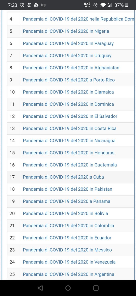 Our subproject to write about medical staff  biographies and 'Pandemia da #COVID19 in...' various countries of the world (almost from South America). #GlobalCheckIn #HealthAndGender #InterwikiWomenCollaboration are some of the events we are organizing 
it.wikipedia.org/wiki/Progetto:…