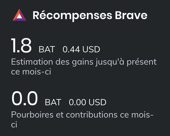 gregory_raymond's tweet photo. 🤑 En 3 jours de navigation sur @Brave, j'ai accumulé 1,8 $BAT (0,44$) que je peux encaisser ou distribuer aux créateurs de contenus de mon choix

J'arrive un peu tard mais ce système alternatif de répartition des revenus publicitaires (qui zappe les GAFAM) est vraiment très cool https://t.co/hoKfDpYjCF