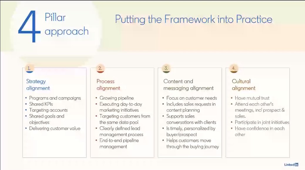 A great framework from <a href="/LinkedIn/">LinkedIn</a> with 4 key pillars for ensuring sales and marketing alignment when planning #ABM programmes and campaigns in #B2B. #IgniteB2B