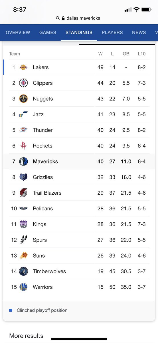 frickinnuts's tweet photo. Think the Mavericks are middle of the road but mark Cuban is the bottom of the barrel #commiecuban https://t.co/lw7VFVVHK4