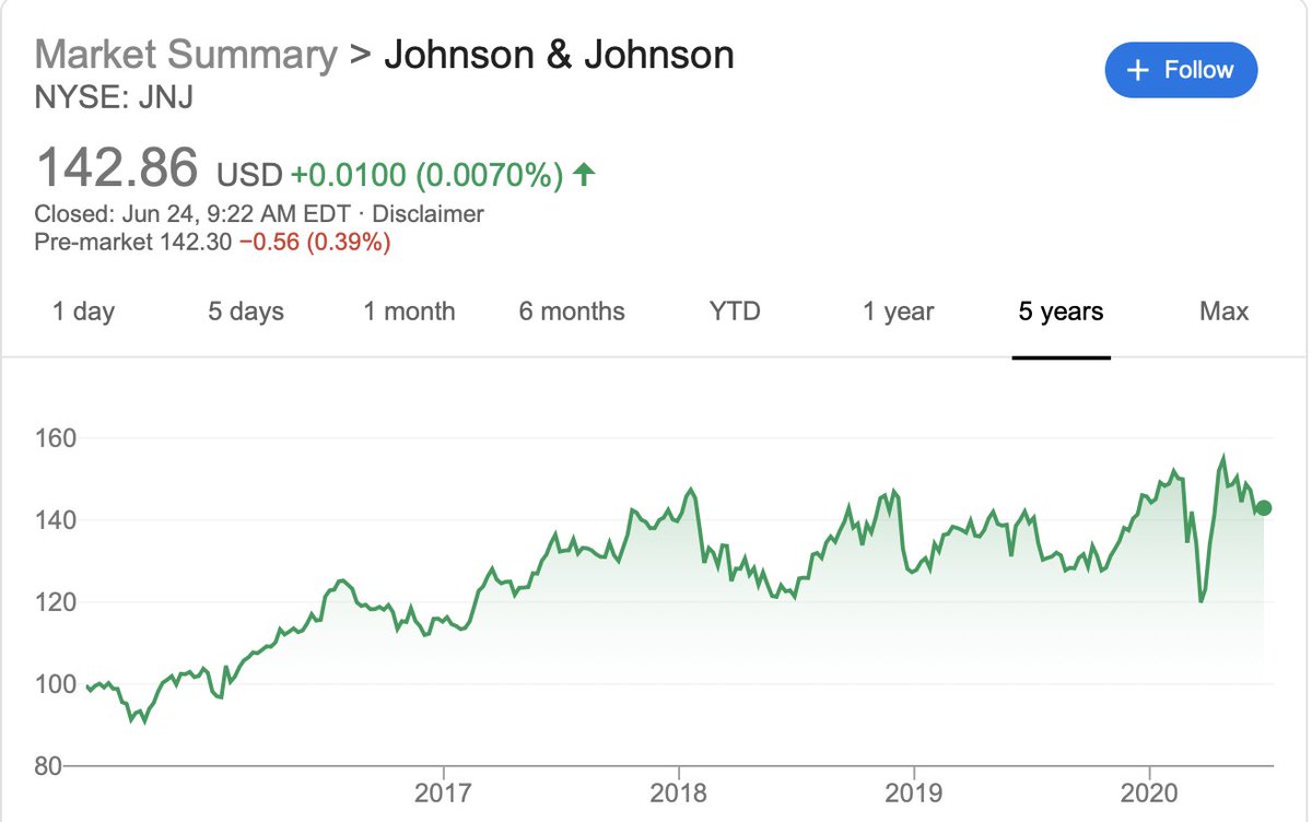 Phillip Rivers: Johnson & JohnsonAbove average performer that is a parent company to about a million child companies.
