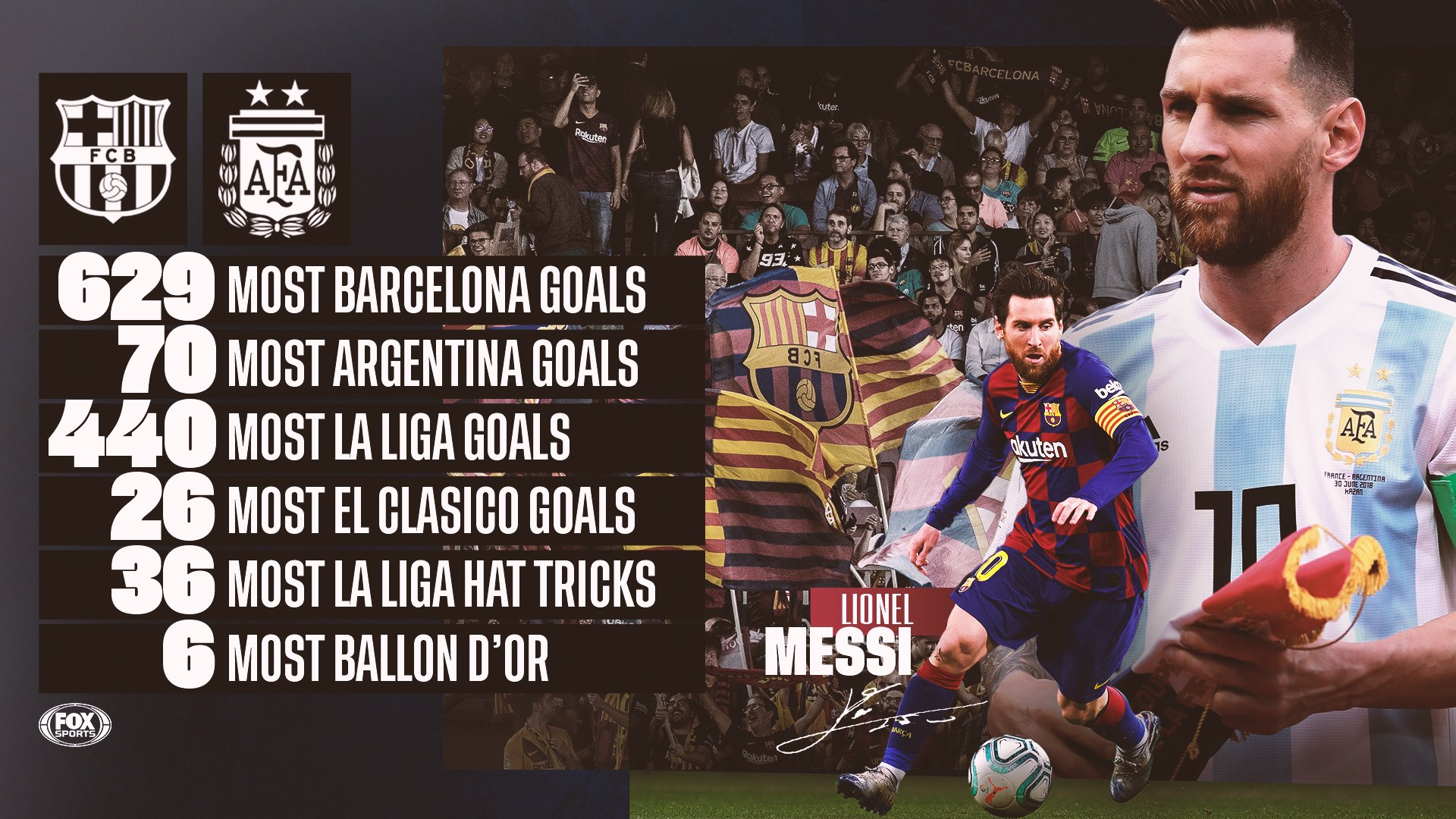 33 years ago today, a legend was born.

Happy birthday, Lionel Messi  